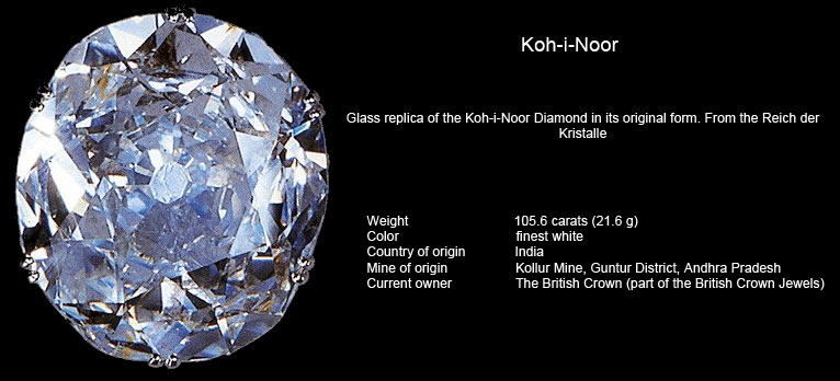 The Journey of Kohinoor from India to London: The Curse and Charm